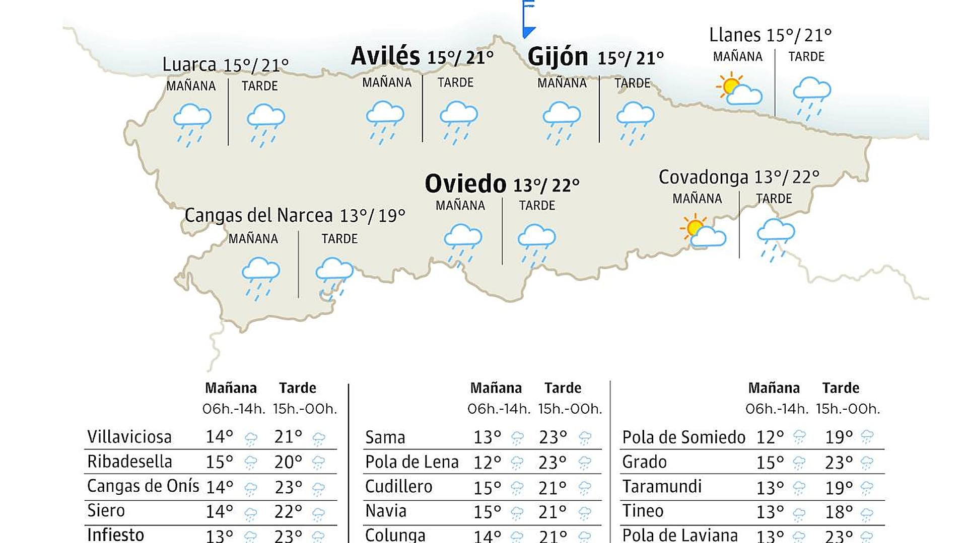 El tiempo que hará en Asturias este martes, 14 de noviembre | El